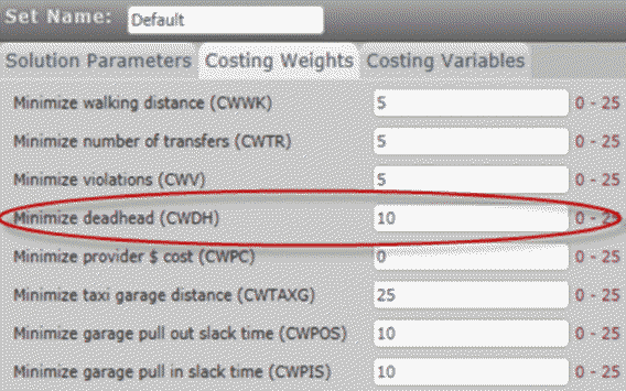 Casting Weights tab in the Schedule Parameter and Violation Sets screen