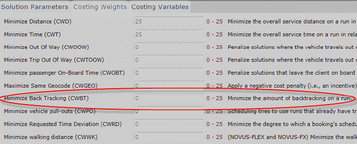 Costing Weights tab of the Schedule Parameter and Violation Sets screen