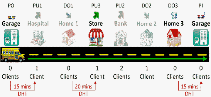 Deadhead Time after a trip