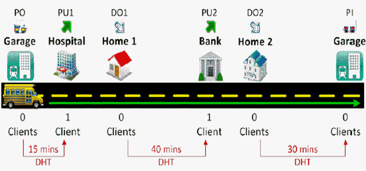 Deadhead Time before a trip