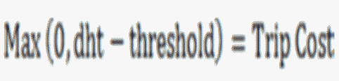 Equation for Trip Cost