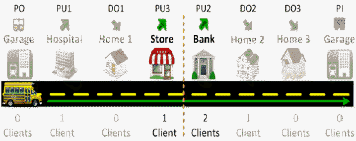 Example of slack time