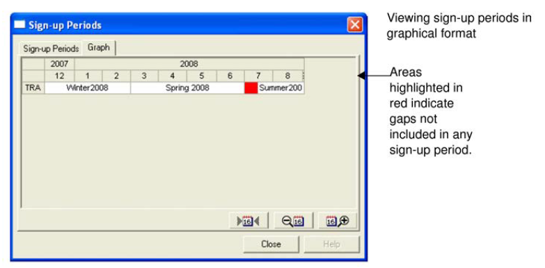 Sign-up Periods dialog box with the Graph tab open.