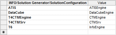 An example of INFO/Solution Generator/Solution/Configuration definitions, including ATIS defined with a value of ATISEngine.