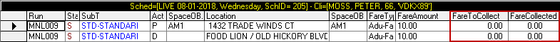 Schedule Editor with the FareToCollect amount and FareCollected amount circled in red.