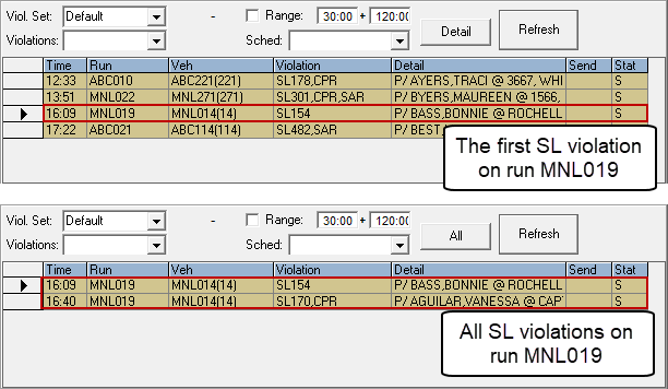 Dispatch Center with call-outs for The first SL violation on run MNL019 and All SL violations on run MNL019.
