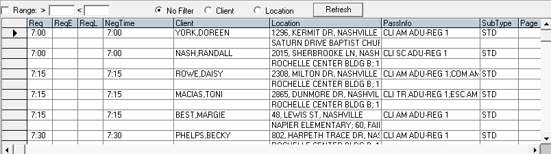 The Unscheduled Trips grid with No Filter selected.