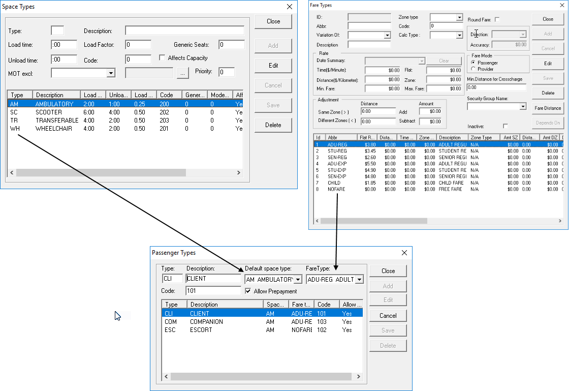 Space Types and Fare Types ancillary data and arrows showing how they are used in Passenger Types ancillary data. Space Types feeds the Default space type list and Fare Types feeds the FareType list.
