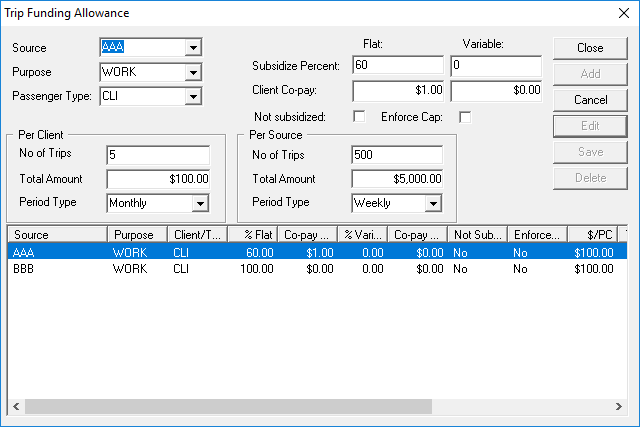 Trip Funding Allowance dialog box with two allowances defined. The first is highlighted.