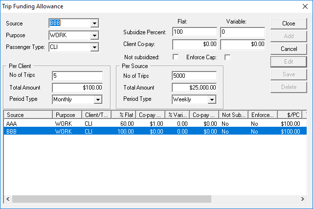 Trip Funding Allowance dialog box with two allowances defined. The second is highlighted.