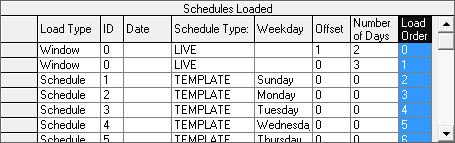 The Schedules Loaded window with the Load Order column highlighted.