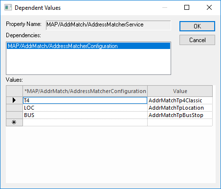 The Dependent Values dialog box with dependencies defined for the MAP/AddrMatch/AddressMatcherService property.