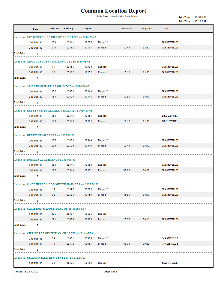 The Common Location report.