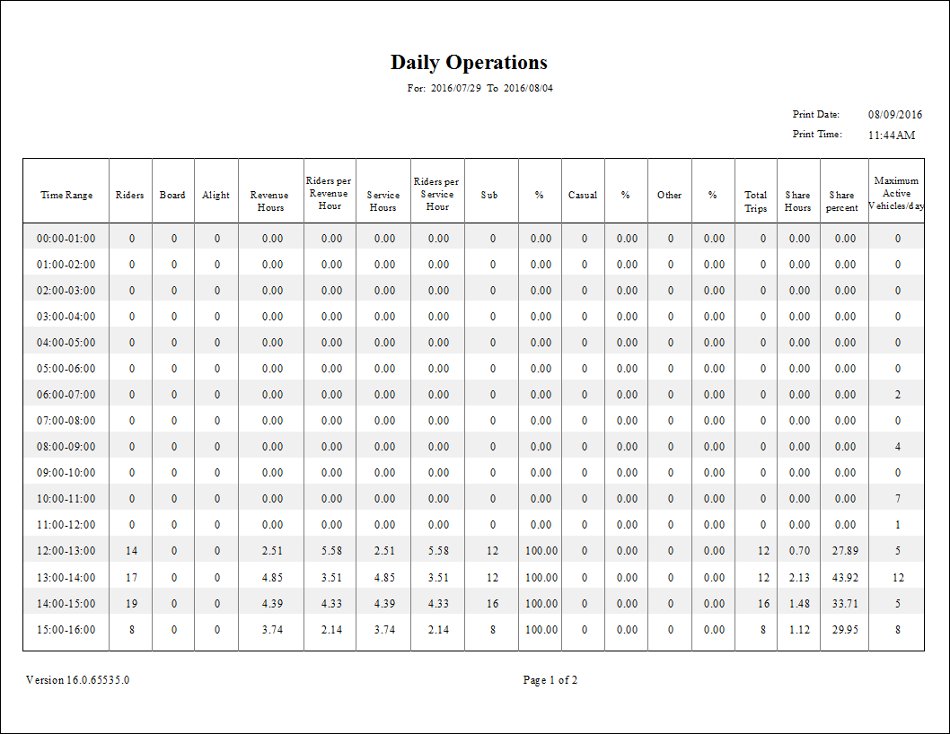The Daily Operations report.