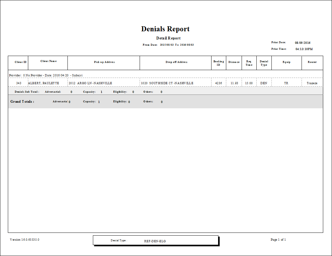 The Denials detailed report.