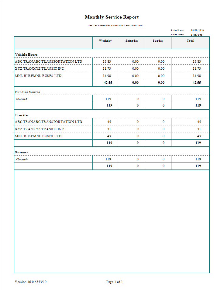 The Monthly Service report.