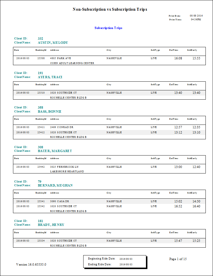 The Non-Subscription vs Subscription Trips report.