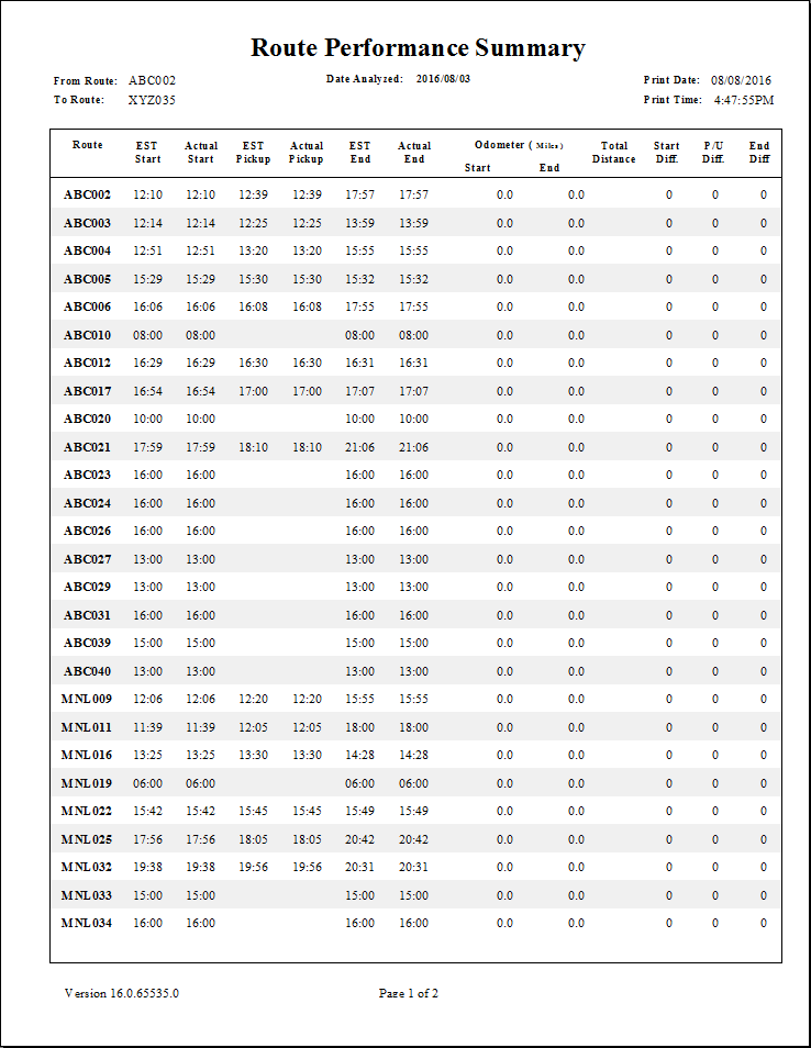 The Route Performance Summary report.