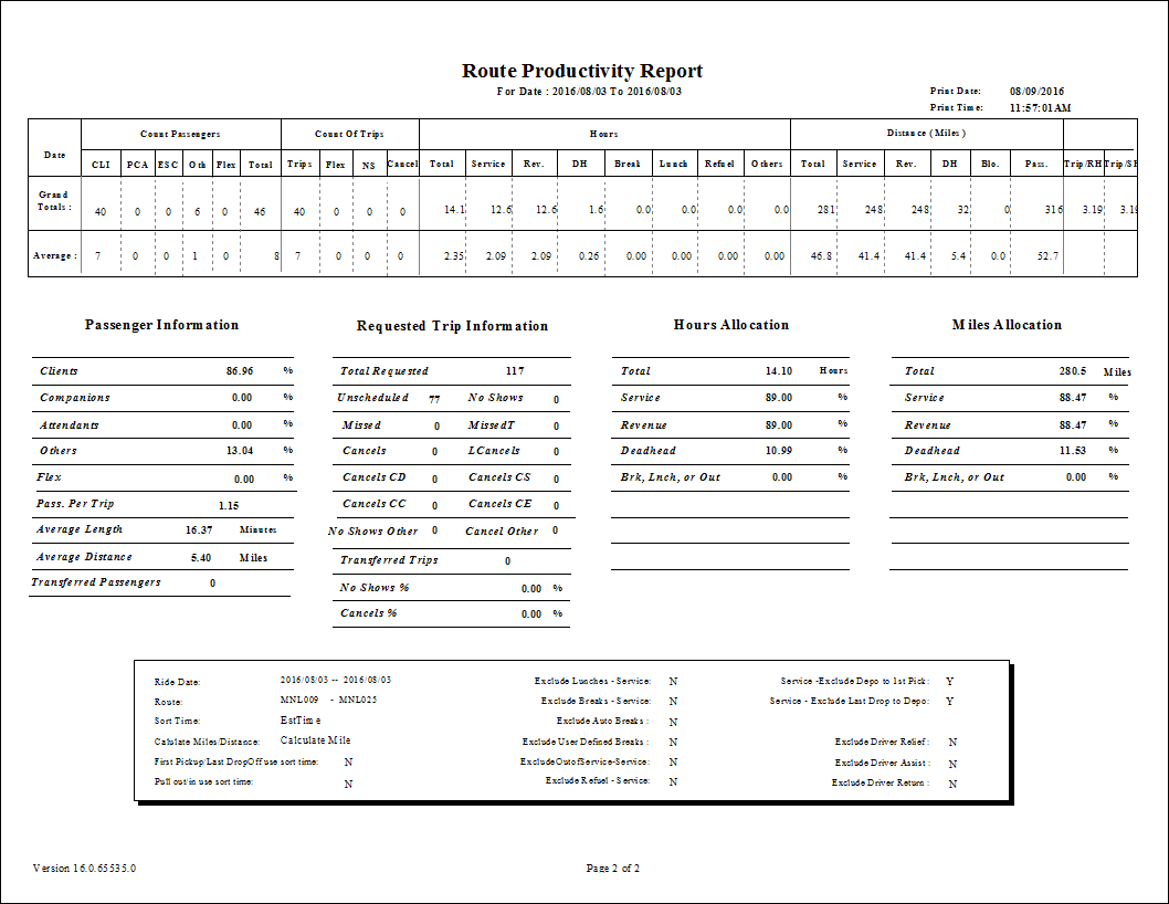 The Route Productivity report (final page).