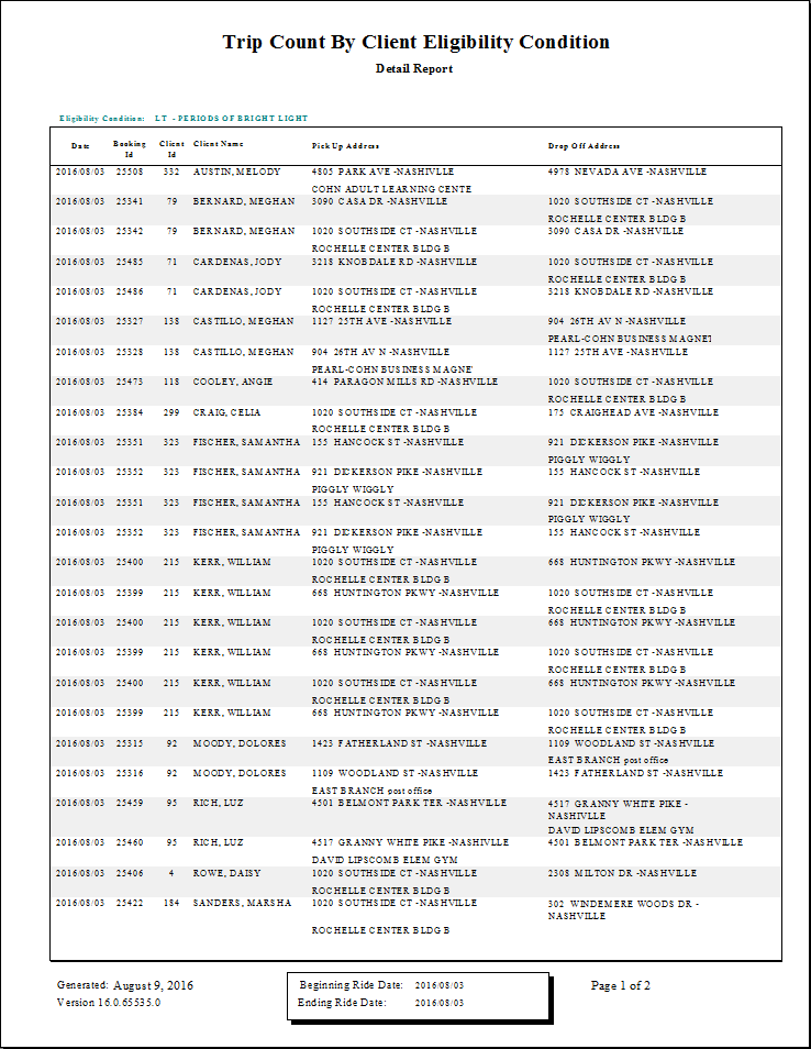 The Trip Count by Eligibility Condition report.