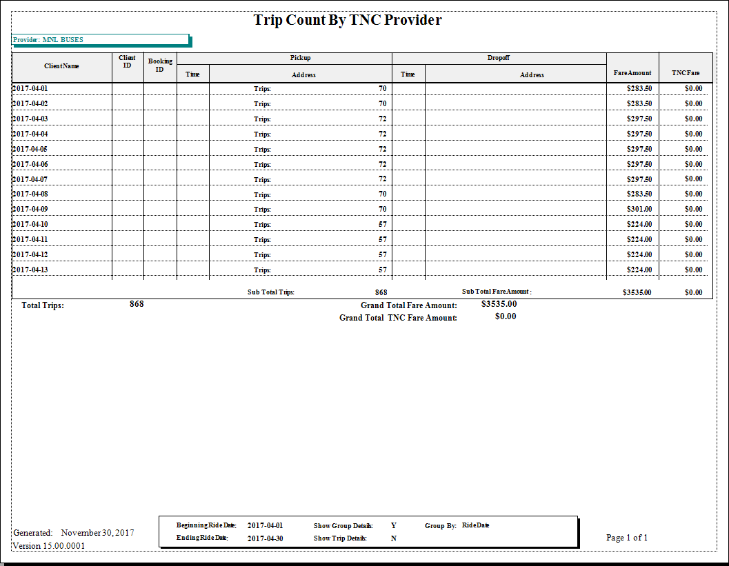 The Trip Count by TNC Provider report.