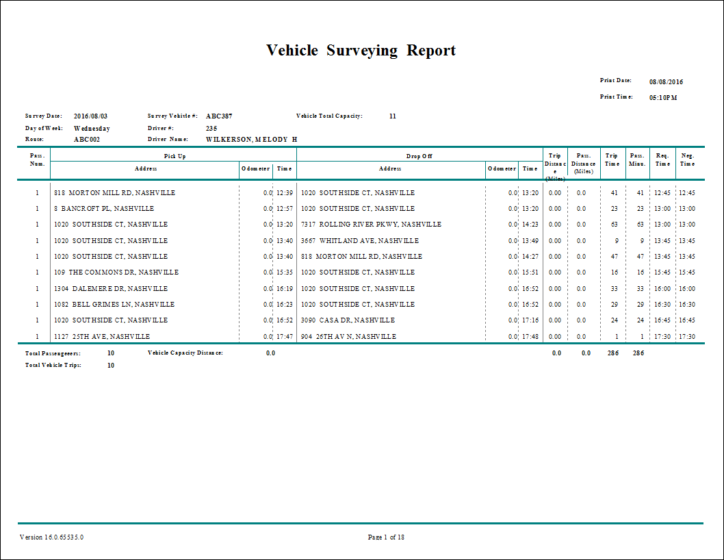 The NTD Vehicle Surveying report.