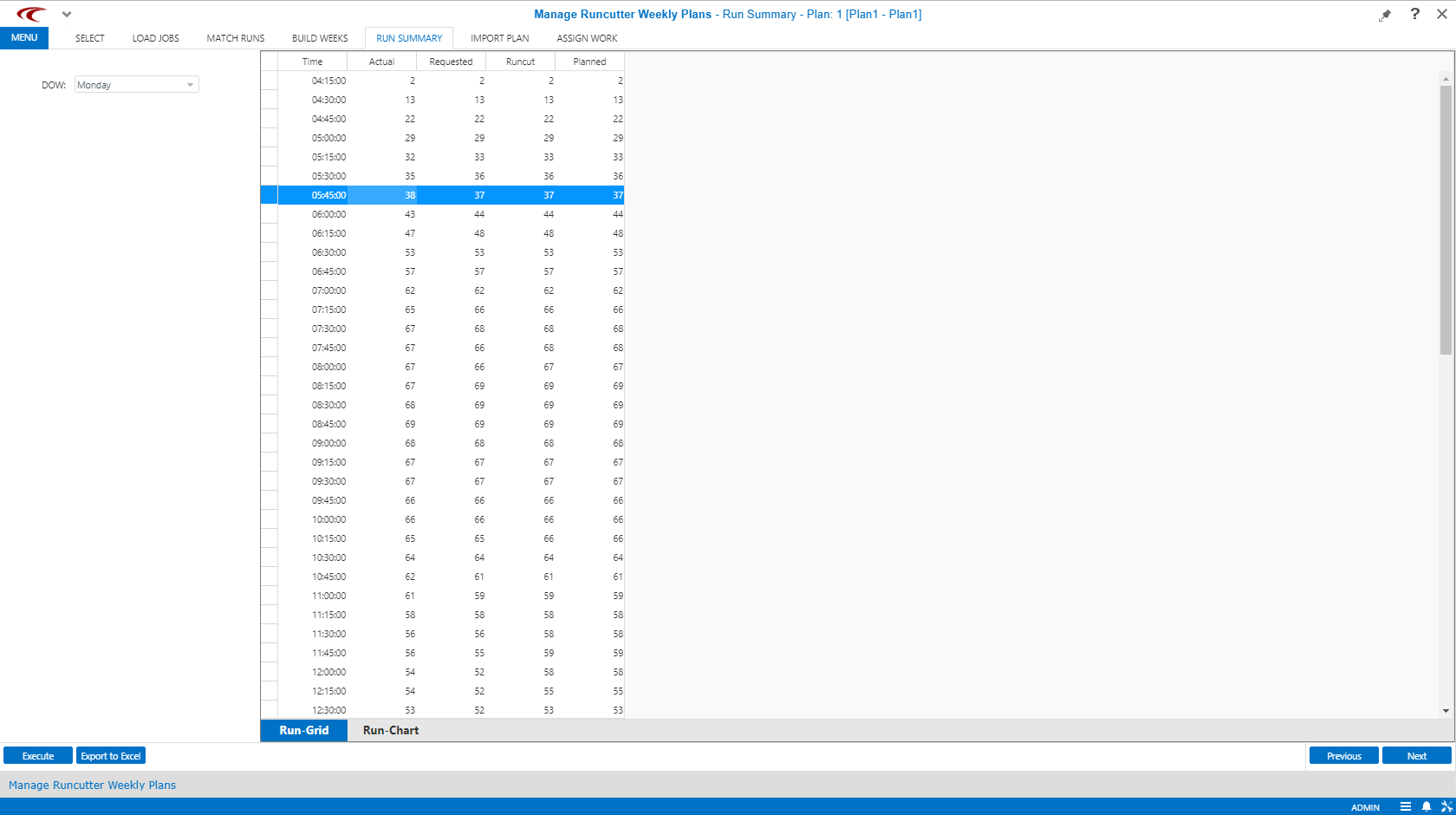 Manage Runcutter Weekly Plans open to the Run Summary step, showing the Run-Grid.