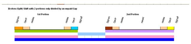 Diagram showing a color-coded version of the described shift.