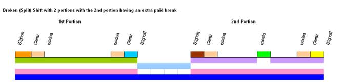 Diagram showing a color-coded version of the described shift.