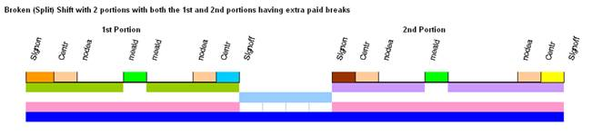 Diagram showing a color-coded version of the described shift.