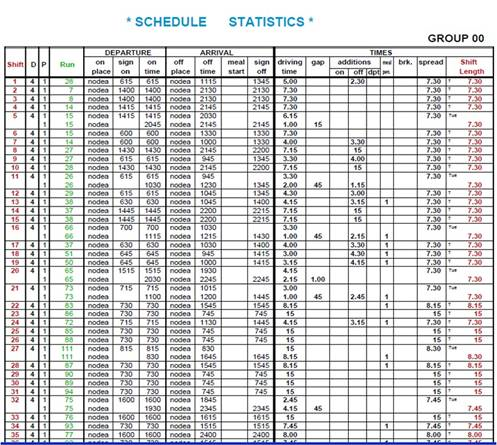 Grid containing shift information.
