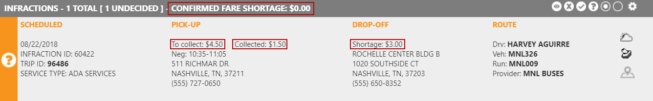 Infractions widget showing an undecided fraction with the Confirmed Fare Shortage, To collect, Collected, and Shortage fields circled in red.