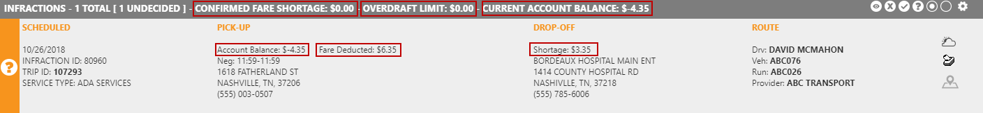 Infractions widget showing an undecided fraction with the Confirmed Fare Shortage, Overdraft Limit, Current Account Balance, Account Balance, Fare Deducted, and Shortage fields circled in red.