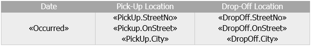 An infraction table with MergeFields defined for Date, Pick-Up Location, and Drop-Off Location columns.