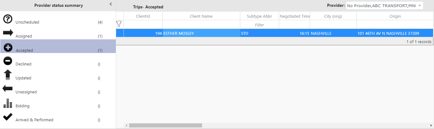 The Trips- Accepted list.