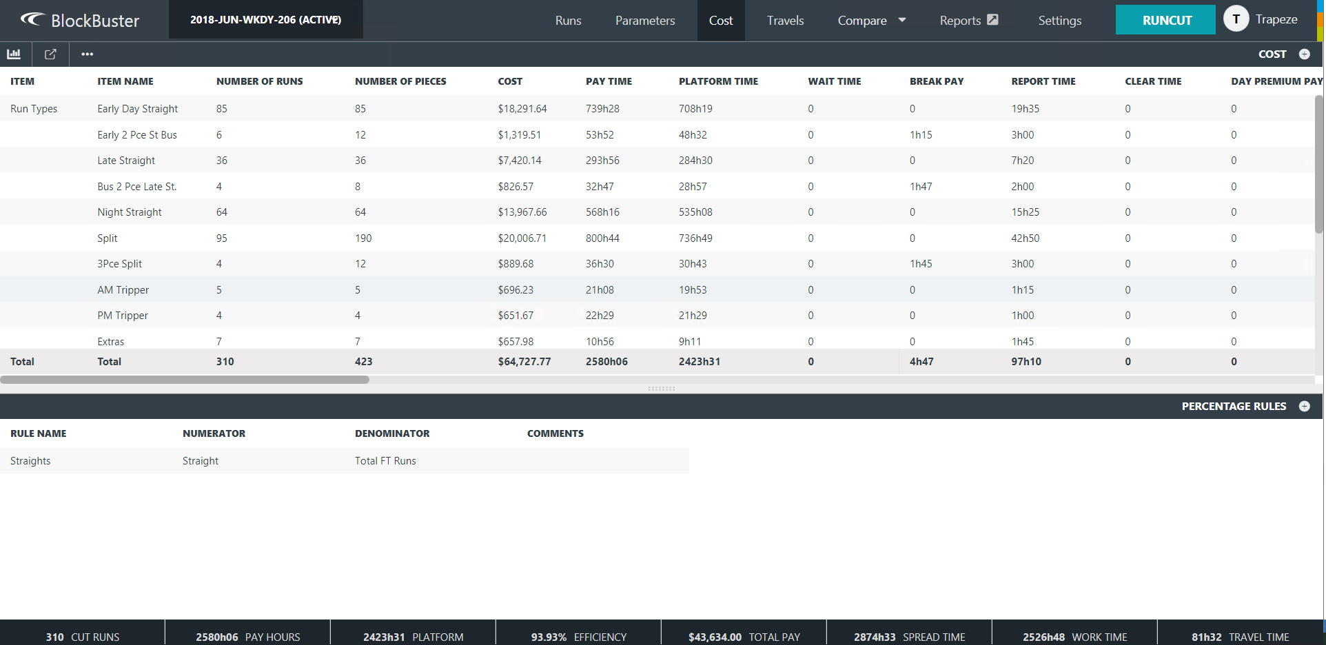 Sample data in Cost screen
