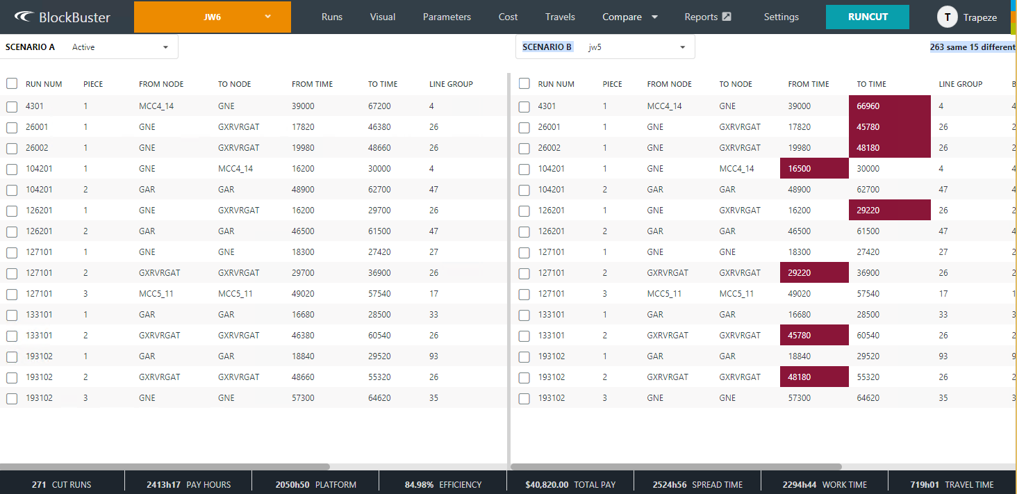 Sample data of compared scenarios