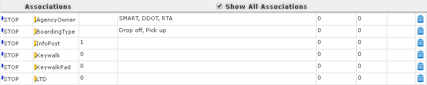 Association pane with all the associations