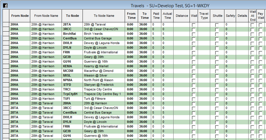 Sample Travels screen