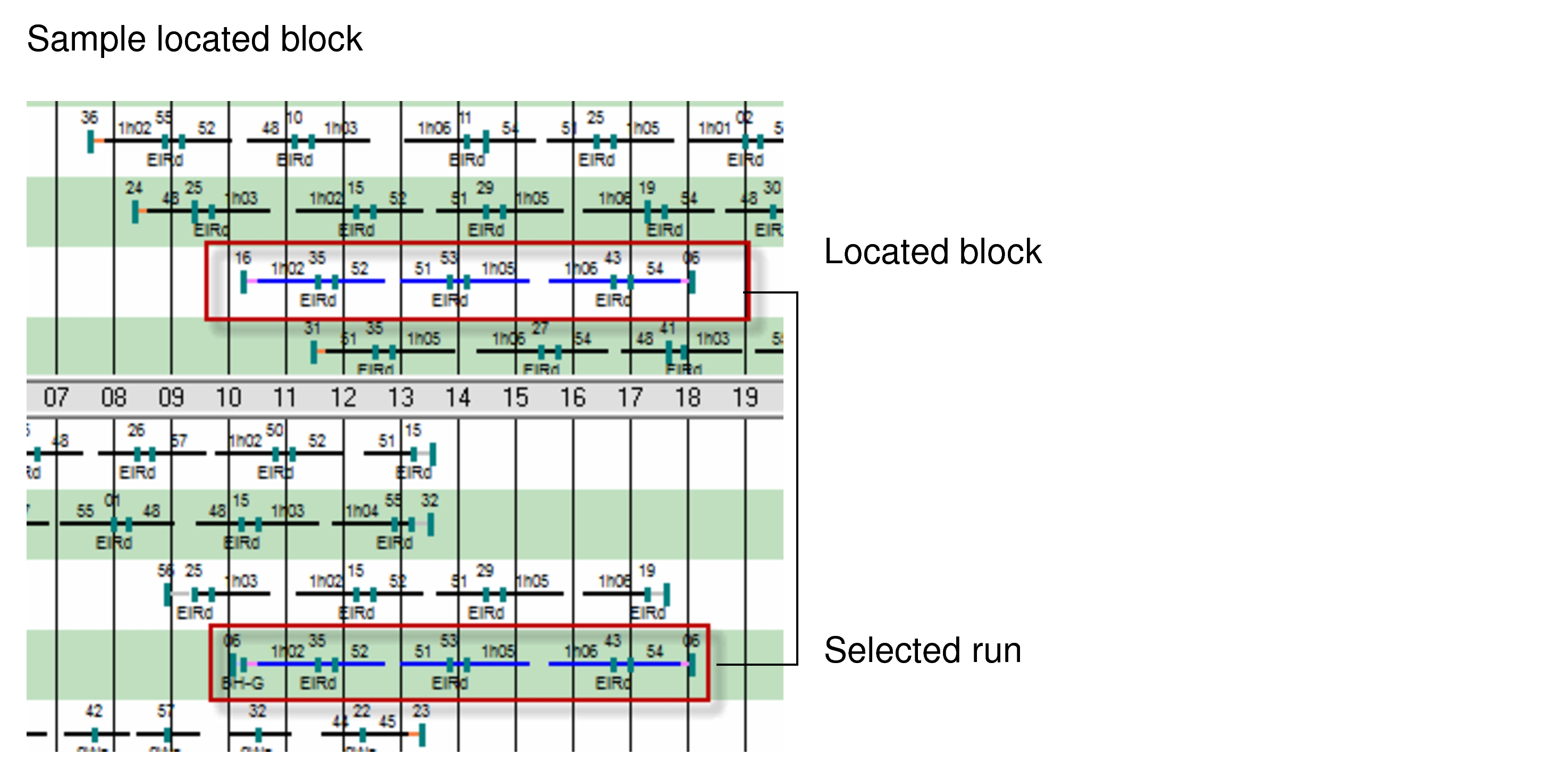 Sample located block