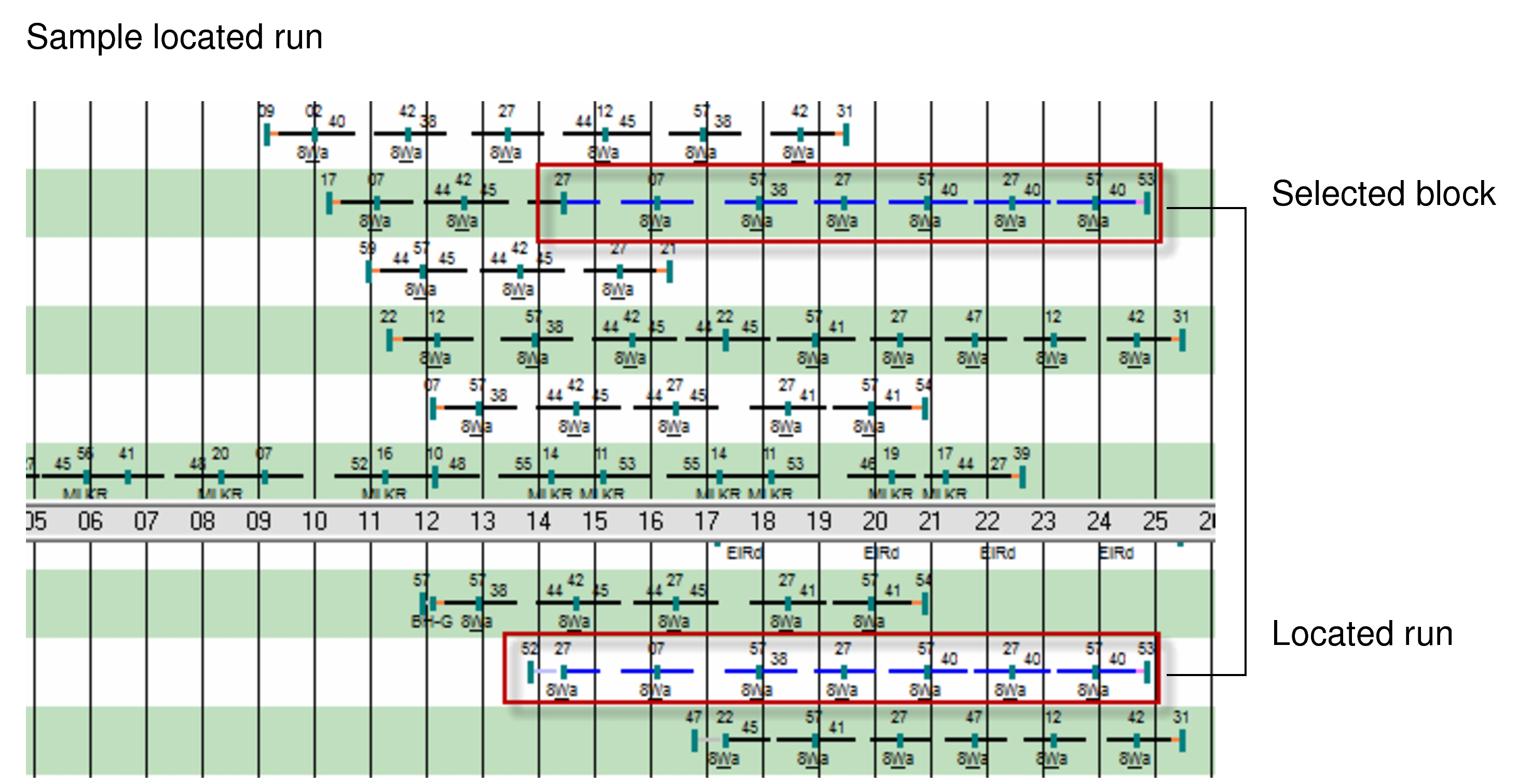 Sample located run in grid