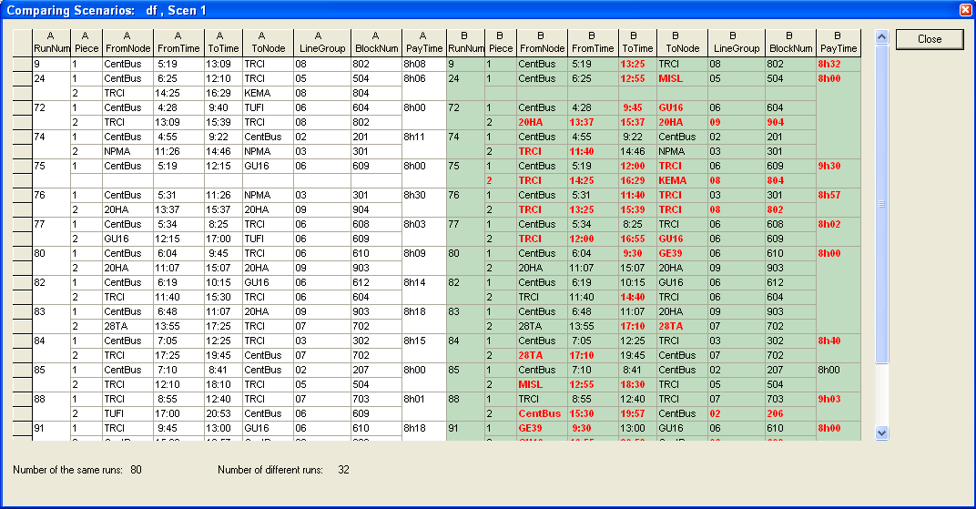 Comparing Scenarios dialog with sample results