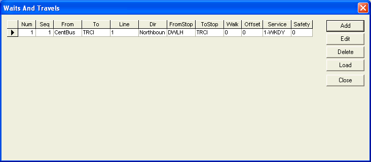Waits and Travels dialog