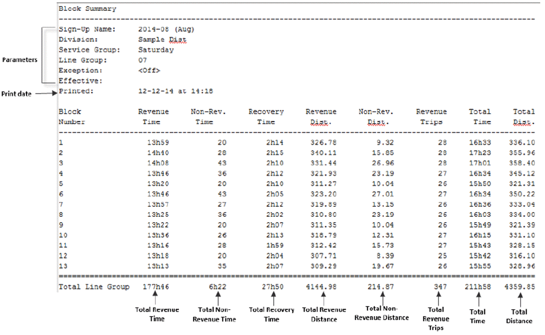 Block Statistics Report