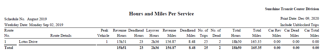 Hours and Miles Report with sample data