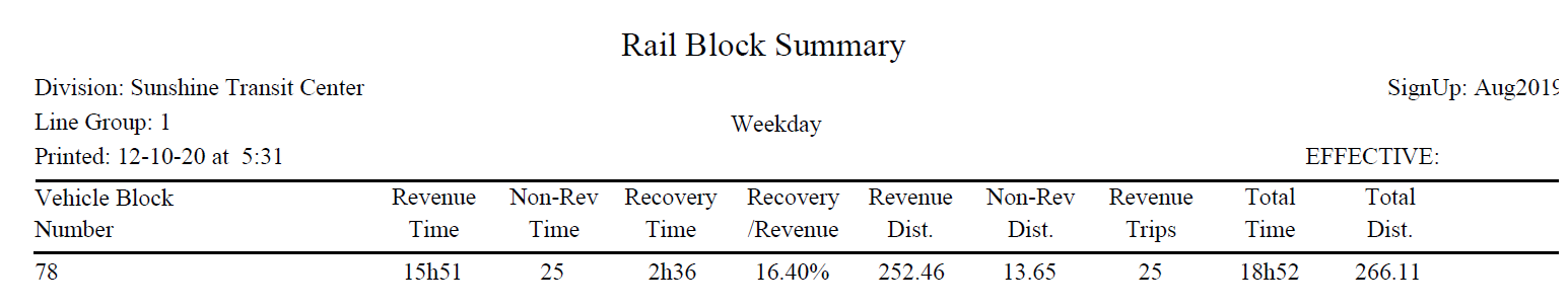 Rail Block Summary report with sample data