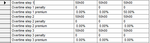 Overtime parameters steps 1 to 3, including penalty and premium parameters