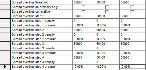 Spread overtime parameters for steps 1 to 4, including penalty and premium parameters