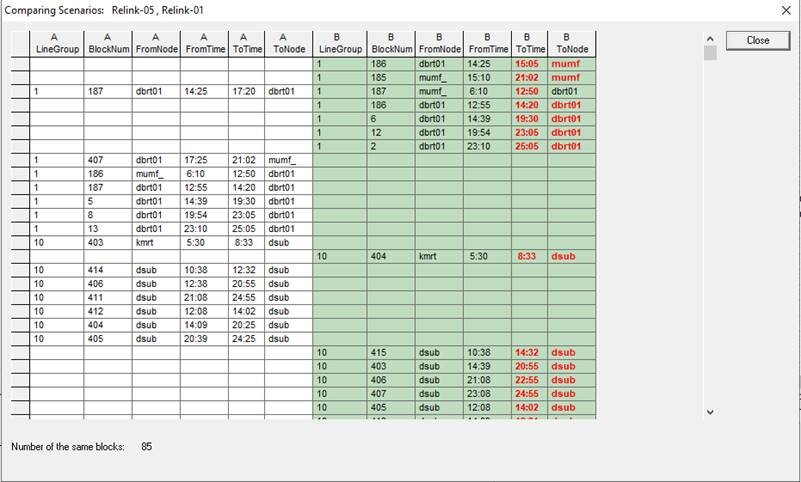 Sample Compare Block Scenarios data