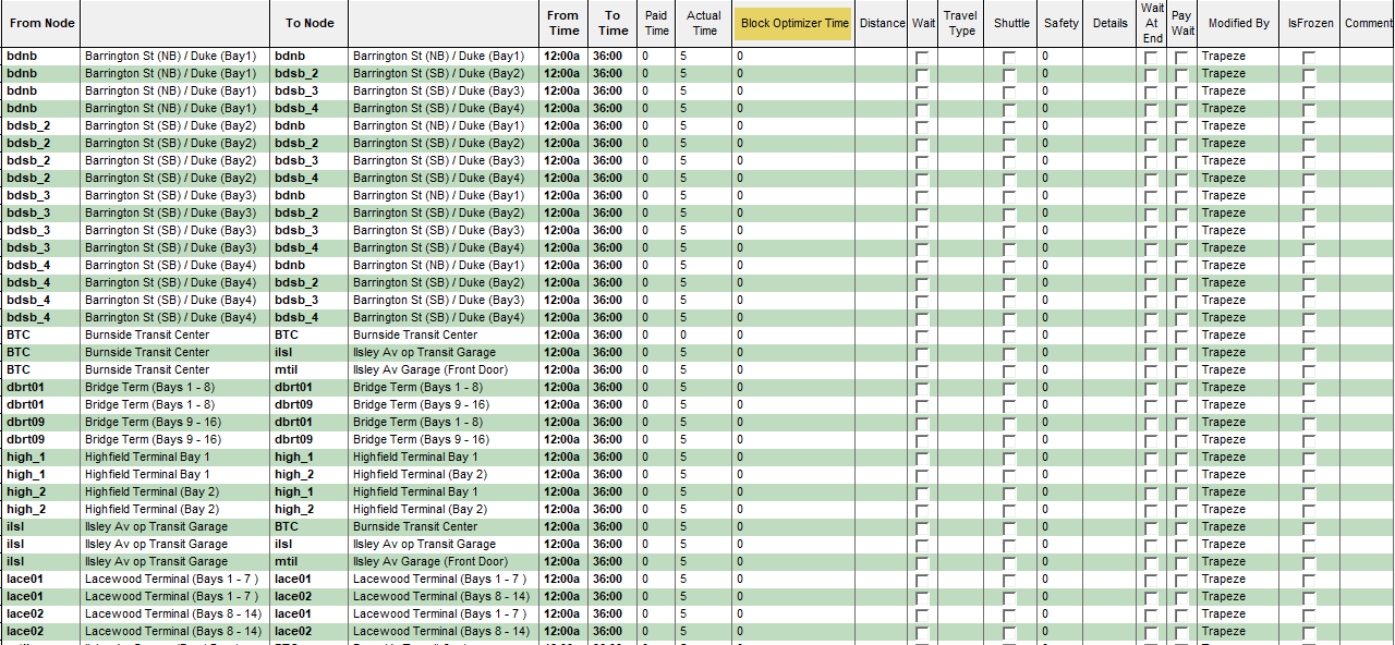 Sample Travels screen